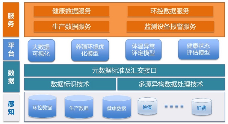 畜禽养殖(图1)