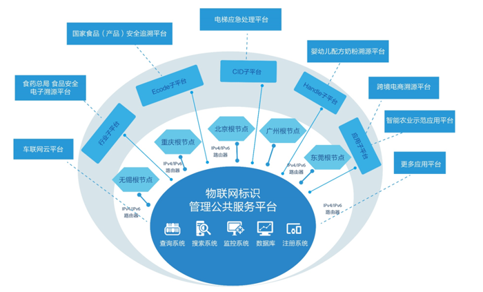 产品朔源(图1)